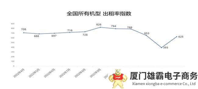 权威数据！2023年2月高空作业平台租赁景气度指数发布