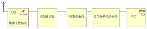 什么是数传电台