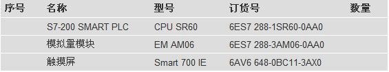 西门子S7-200 SMART PLC在全自动蓄电池短路内阻检测机上的应用