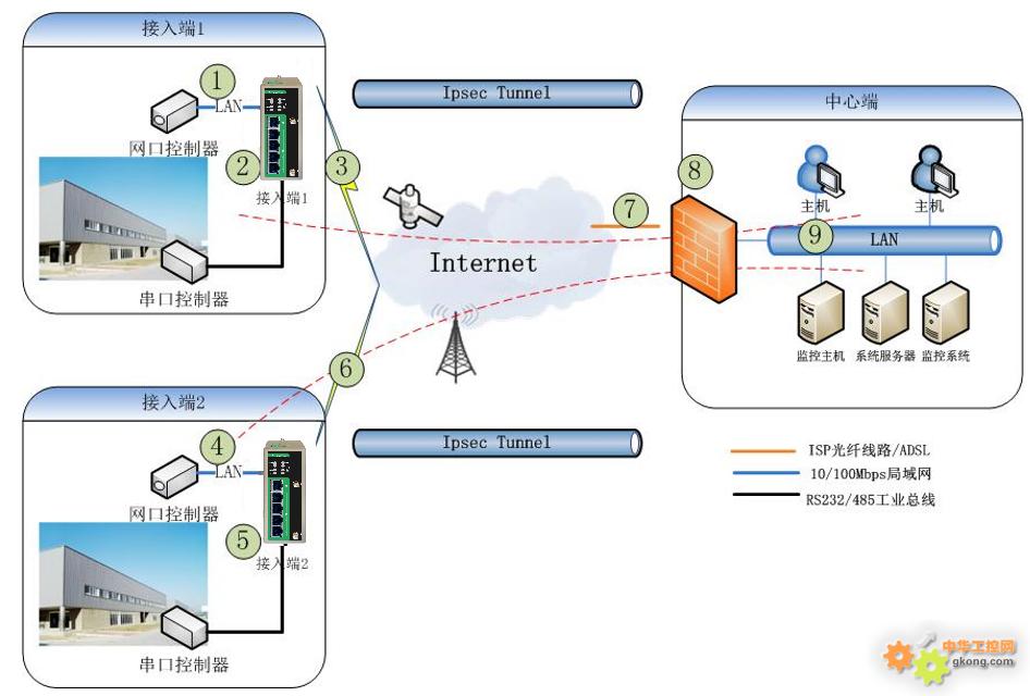 工业路由器与Cisco ASA防火墙构建IPSec VPN配置指导