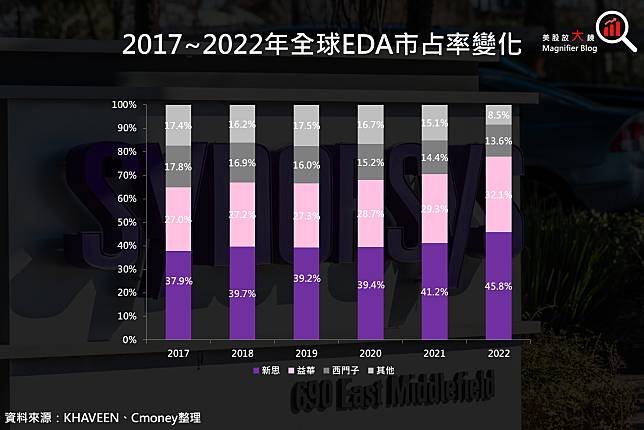新思科技提交收购Ansys的要约