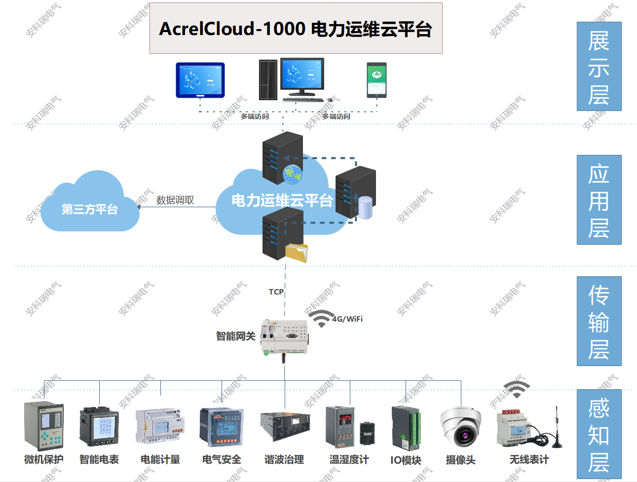 运维合一模式下变电所集中检修施工现场是如何做好安全管理的