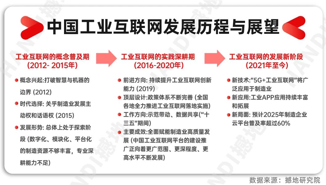 中国工业互联网产业链全景图及重点企业