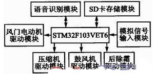 语音识别汽车空调控制系统结构