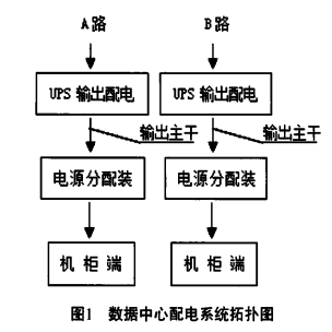 VMIVME-2170A 电力行业数据中心机柜端智能母线槽配电方案